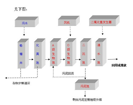 長沙污水處理設備,長沙過濾器,長沙加藥裝置及消毒設備,長沙熱交換設備 長沙污水處理設備,長沙過濾器,長沙加藥裝置及消毒設備,長沙熱交換設備