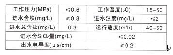 長(zhǎng)沙潤(rùn)洲環(huán)保設(shè)備有限公司,水處理設(shè)備生產(chǎn)廠(chǎng)家,過(guò)濾器,一體化污水設(shè)備,湖南廢水處理